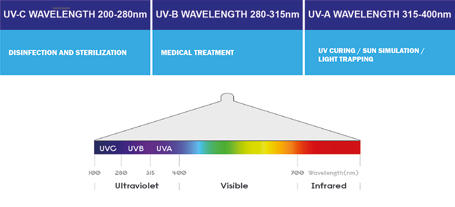 កាំរស្មី UV-(1)