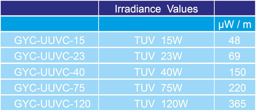 UV-(4)