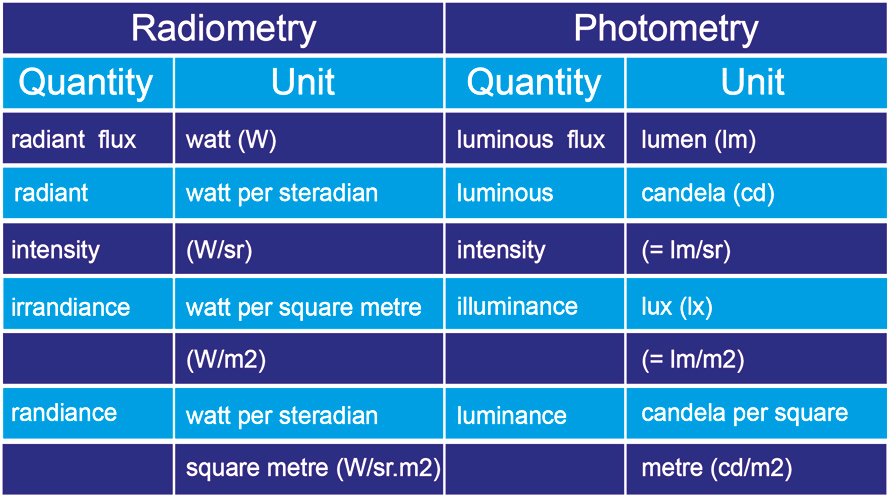 UV-(3)